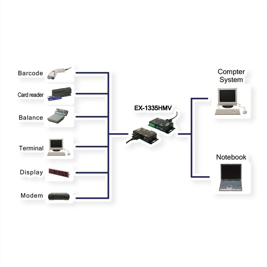 EXSYS EX-1335HMV USB zu 1x seriell RS-422/485 verschraubbar