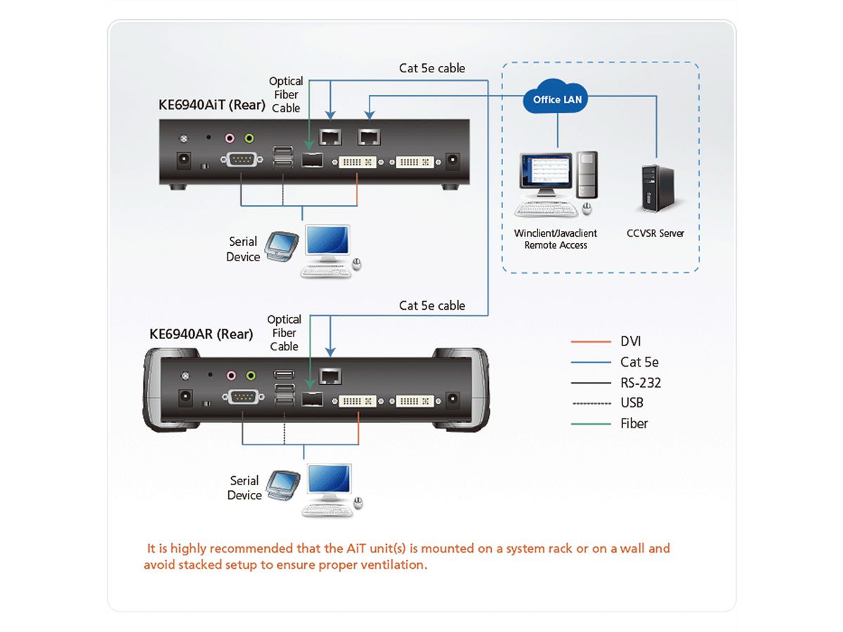 ATEN KE6940AIT FHD Dual DVI KVM over IP Transmitter mit Internetzugang