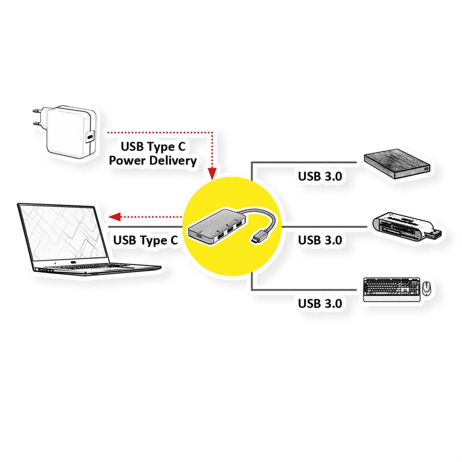 ROLINE USB 3.2 Gen 1 Hub, 3fach, Typ C Anschlusskabel (PD+Data)