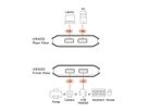 ATEN US4322 2x2-Port USB Sharing Switch USB 3.2 Gen 1 Peripheral Sharing Switch
