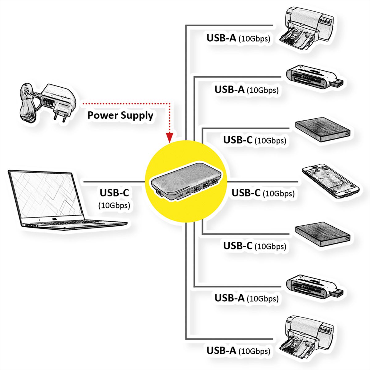 ROLINE USB 3.2 Gen 2 Hub, 7-fach (3x Typ C + 4x Typ A)