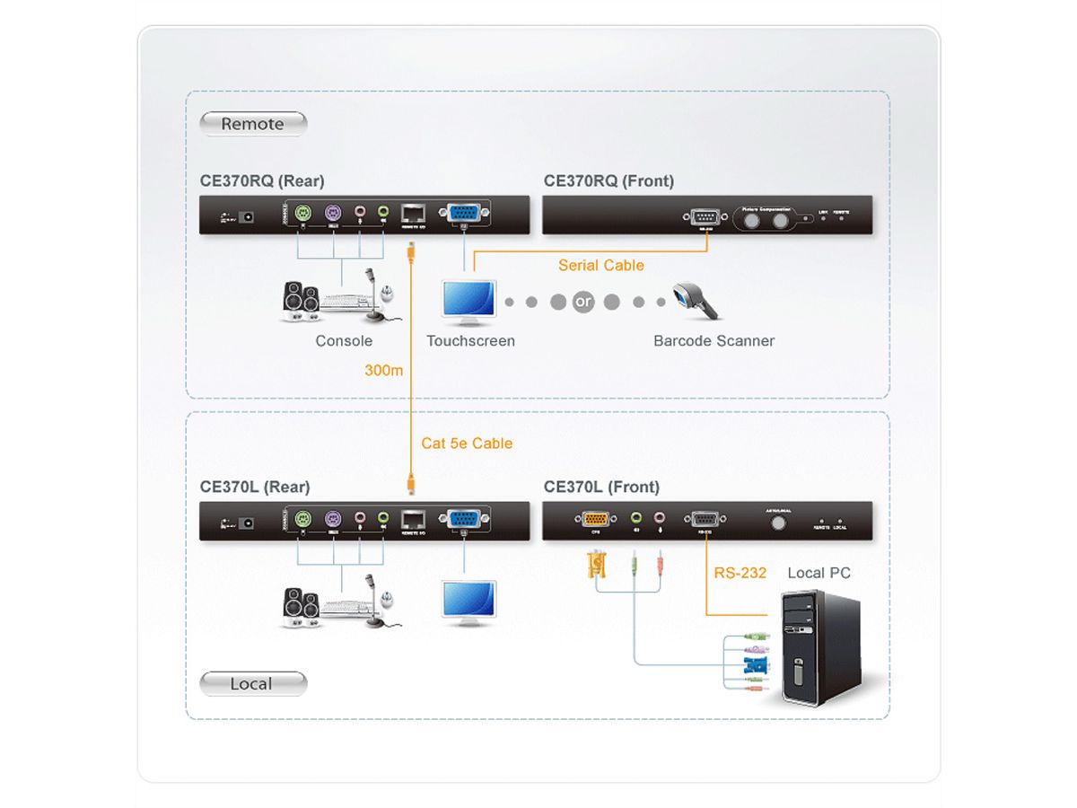 ATEN CE370 PS/2 VGA KVM Extender, Audio, RS232