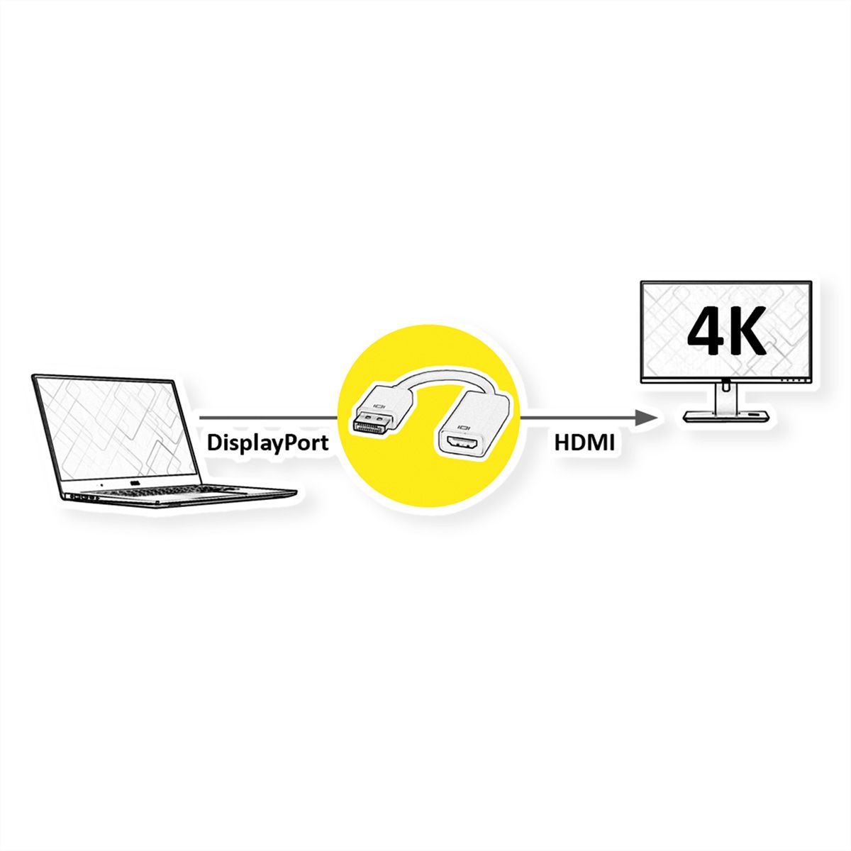 VALUE DisplayPort-HDMI Adapter, v1.2, HDR 10, DP ST - HDMI BU