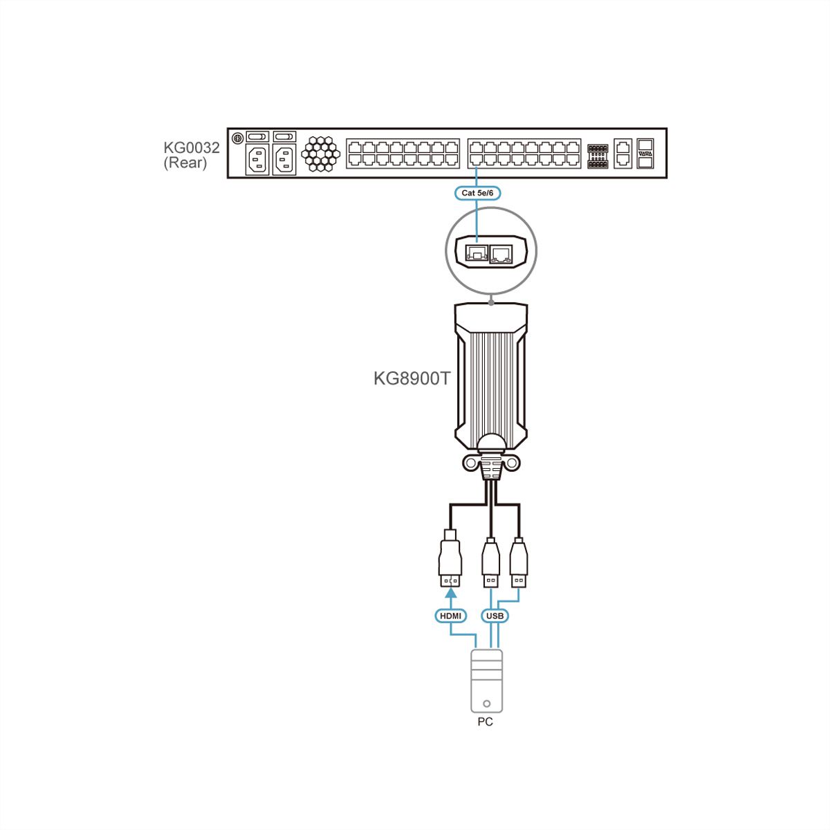 ATEN KG8900T USB HDMI KVM Digiprozessor