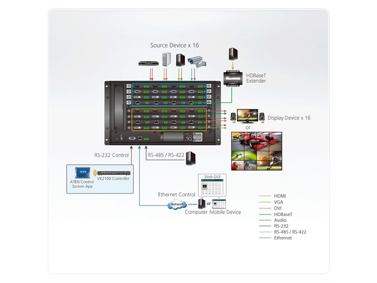 ATEN VM1600A 16x16 Modularer Matrix Switch