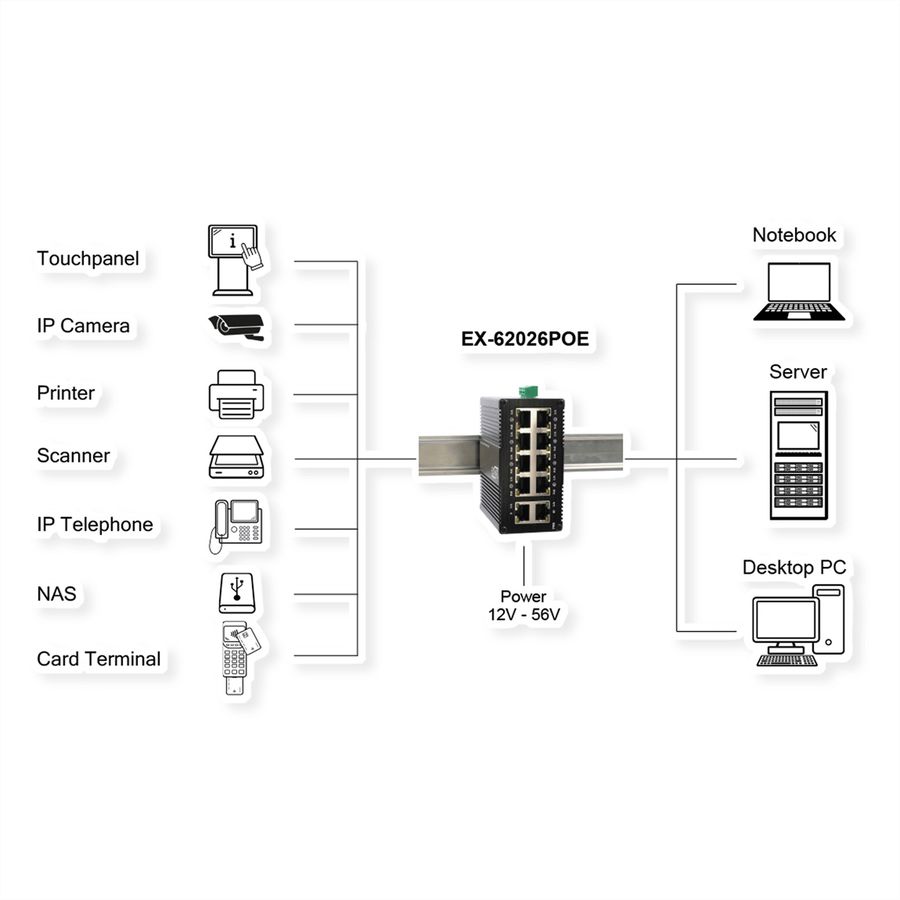 EXSYS EX-62026PoE 10-Port Industrie-Ethernet-PoE-Switch, 8x PoE + 2-Port 10/100/1000Tx