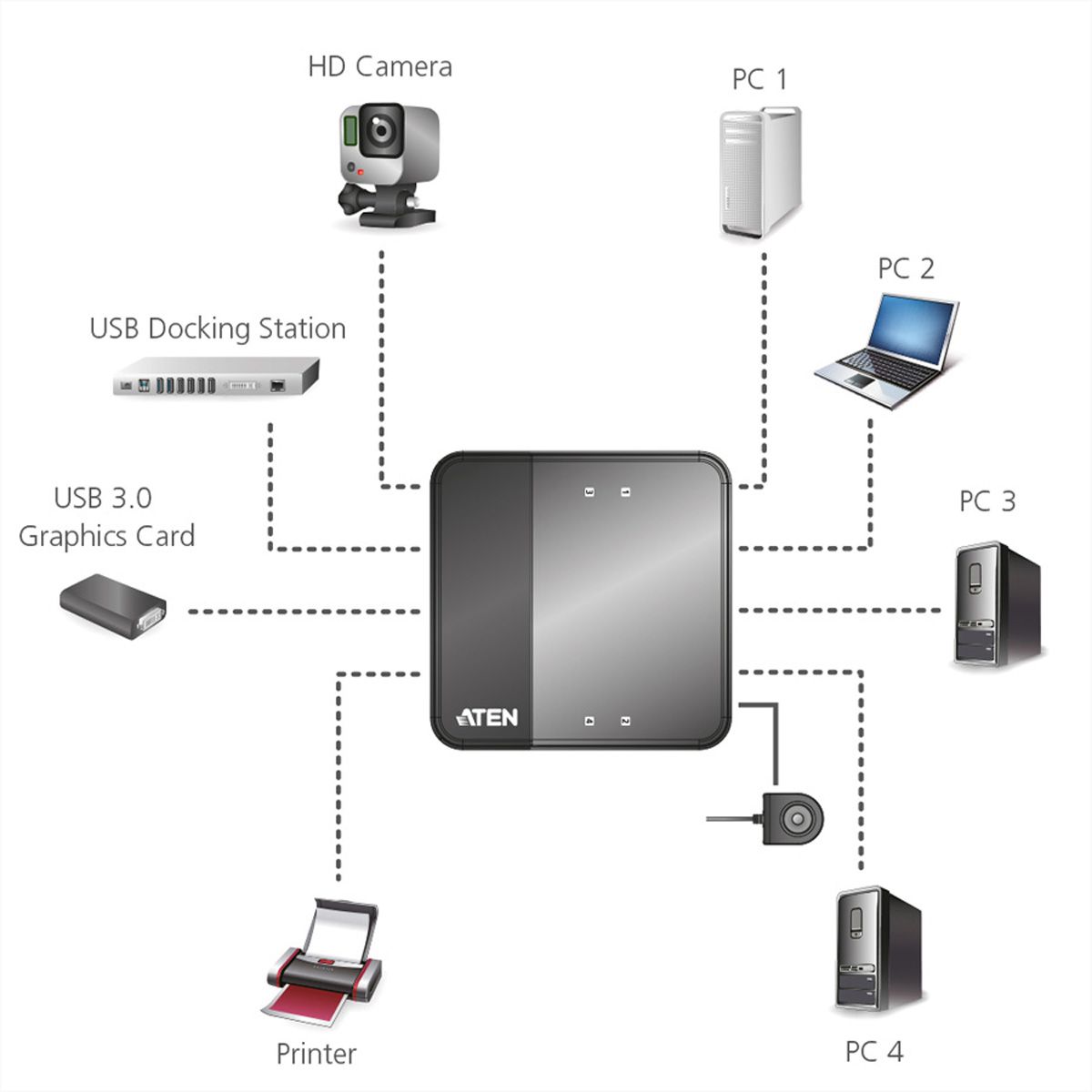 ATEN US234 2-Port USB 3.0 Freigabegerät – Zum Teilen Von Peripheriegeräten Zwischen Computern