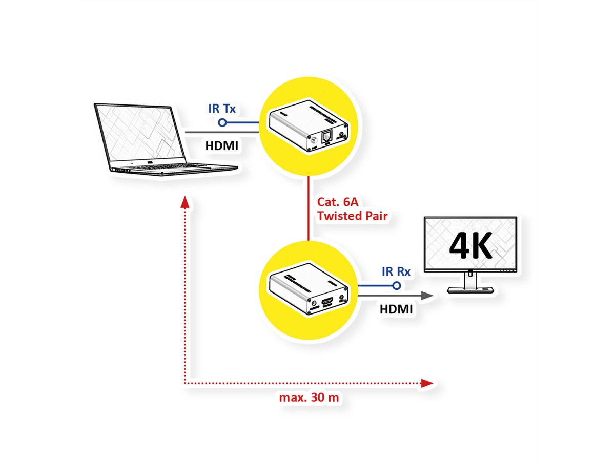ROLINE HDMI A/V Extender über Kat.6A Kabel, 4K@60Hz, 30 m