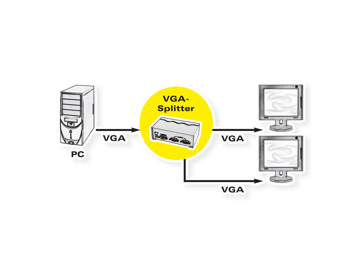 ROLINE VGA Video-Splitter, hochauflösend, 450 MHz, 2-fach