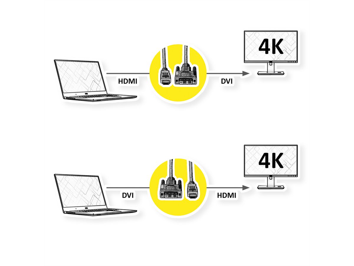 ROLINE Monitorkabel DVI (24+1) - HDMI, ST/ST, schwarz / silber, 7,5 m