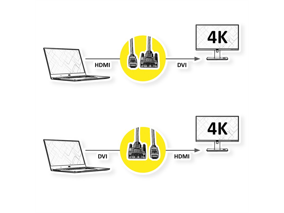 ROLINE Monitorkabel DVI (24+1) - HDMI, ST/ST, schwarz / silber, 2 m