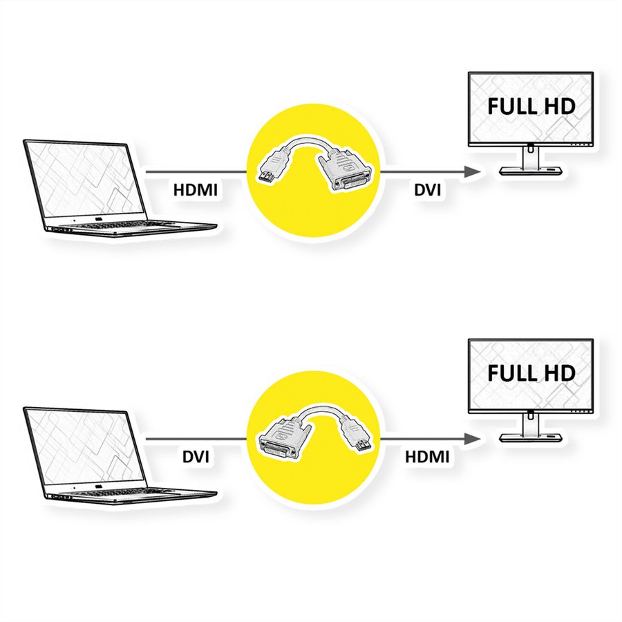 VALUE HDMI-DVI Adapter, HDMI ST / DVI-D BU