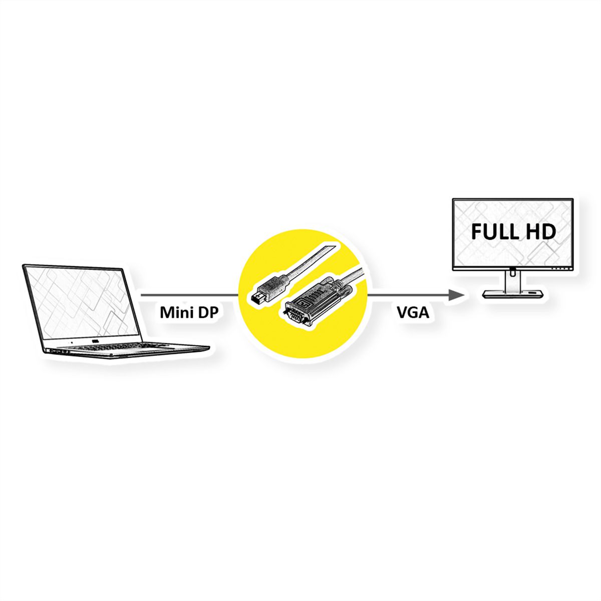 ROLINE Kabel Mini DisplayPort-VGA, Mini DP ST - VGA ST, schwarz, 2 m