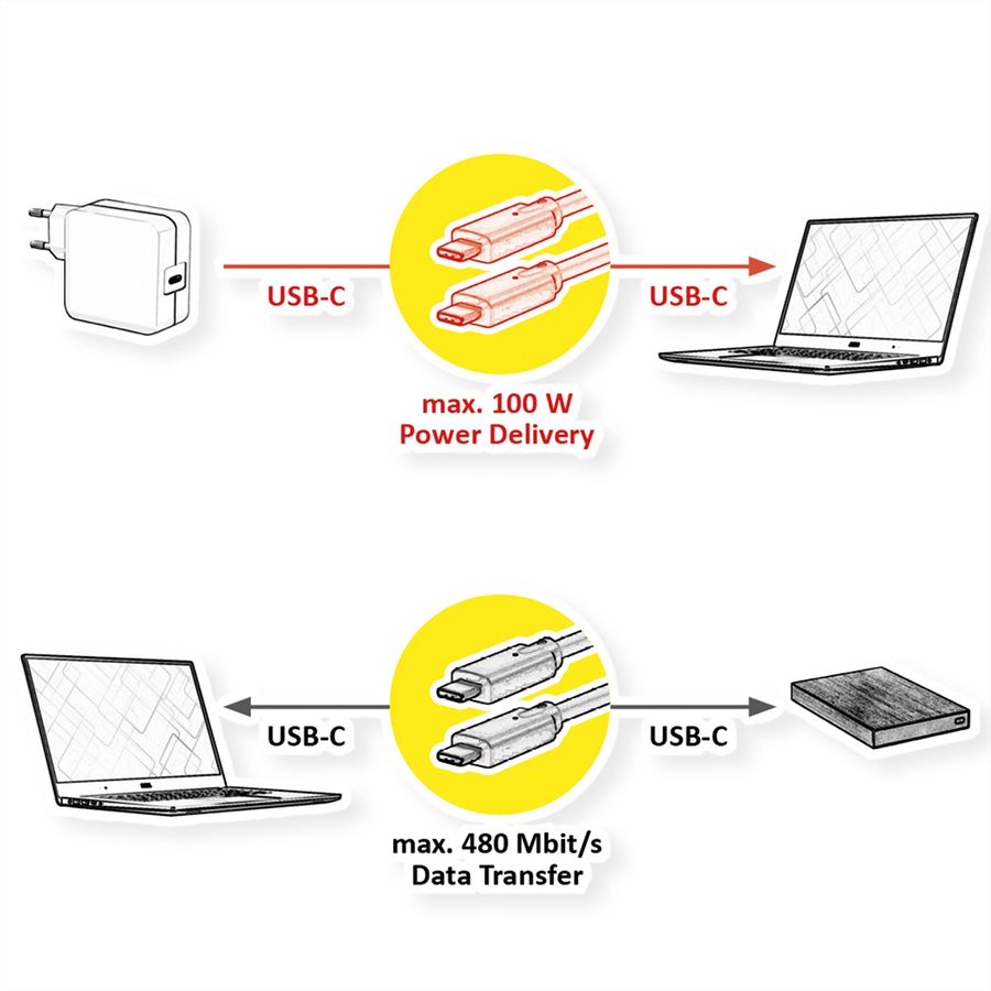 VALUE USB 2.0 Kabel, USB C-C, ST/ST, 100W, schwarz, 2 m
