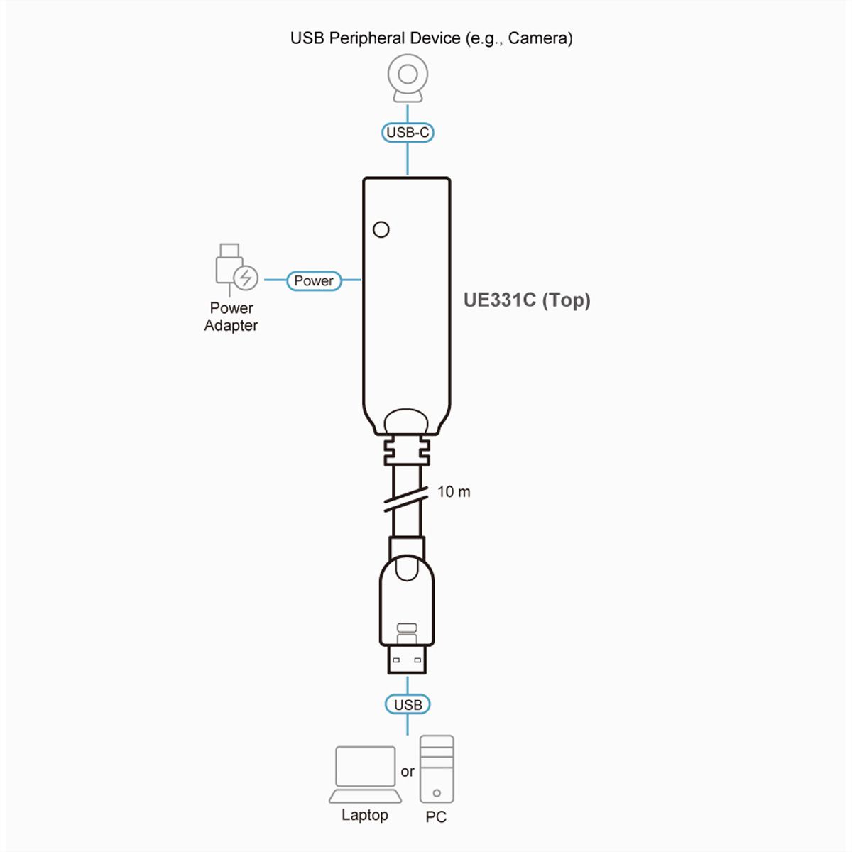 ATEN UE331C USB-A 3.2 Gen1zu USB-C Extender Kabel 10m