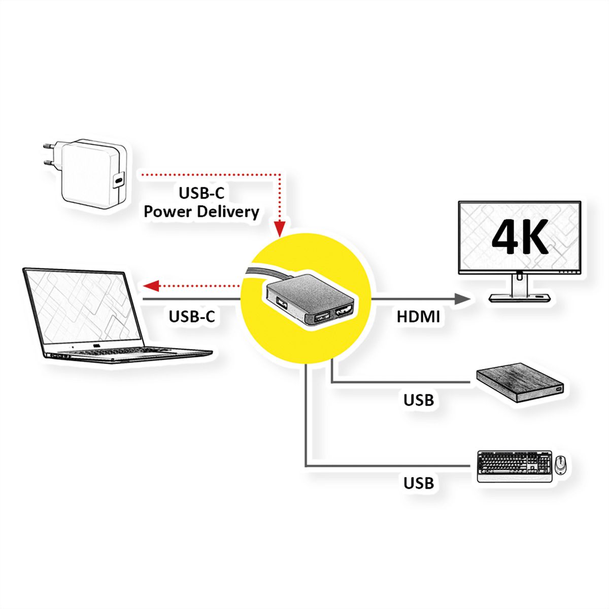 ROLINE GOLD USB-C Dockingstation, HDMI 4K, 2x USB 3.2 Gen 1, 1x PD