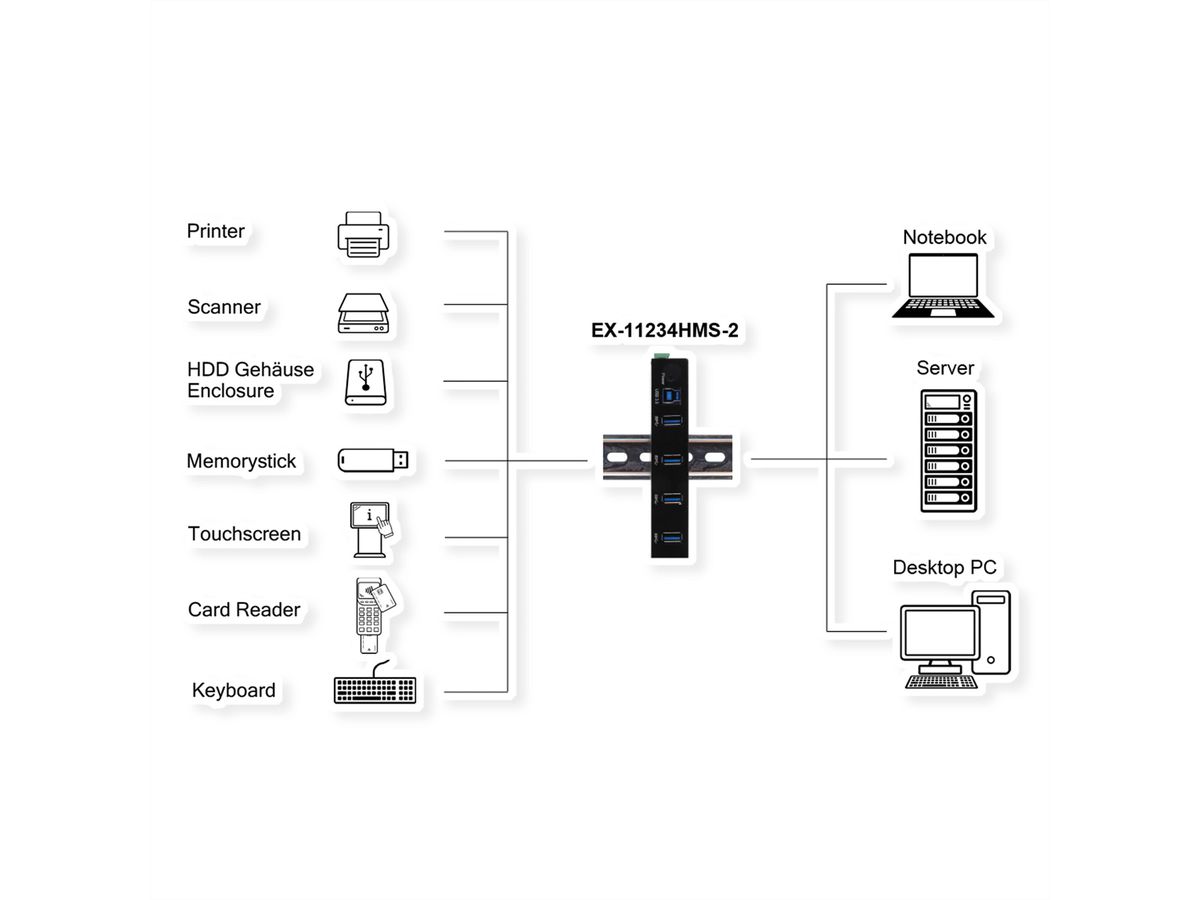 EXSYS EX-11234HMS-2 4 Port USB 3.2 Gen 1 HUB, Din-Rail Kit und Wand VIA VL817_Q7S Chipsatz