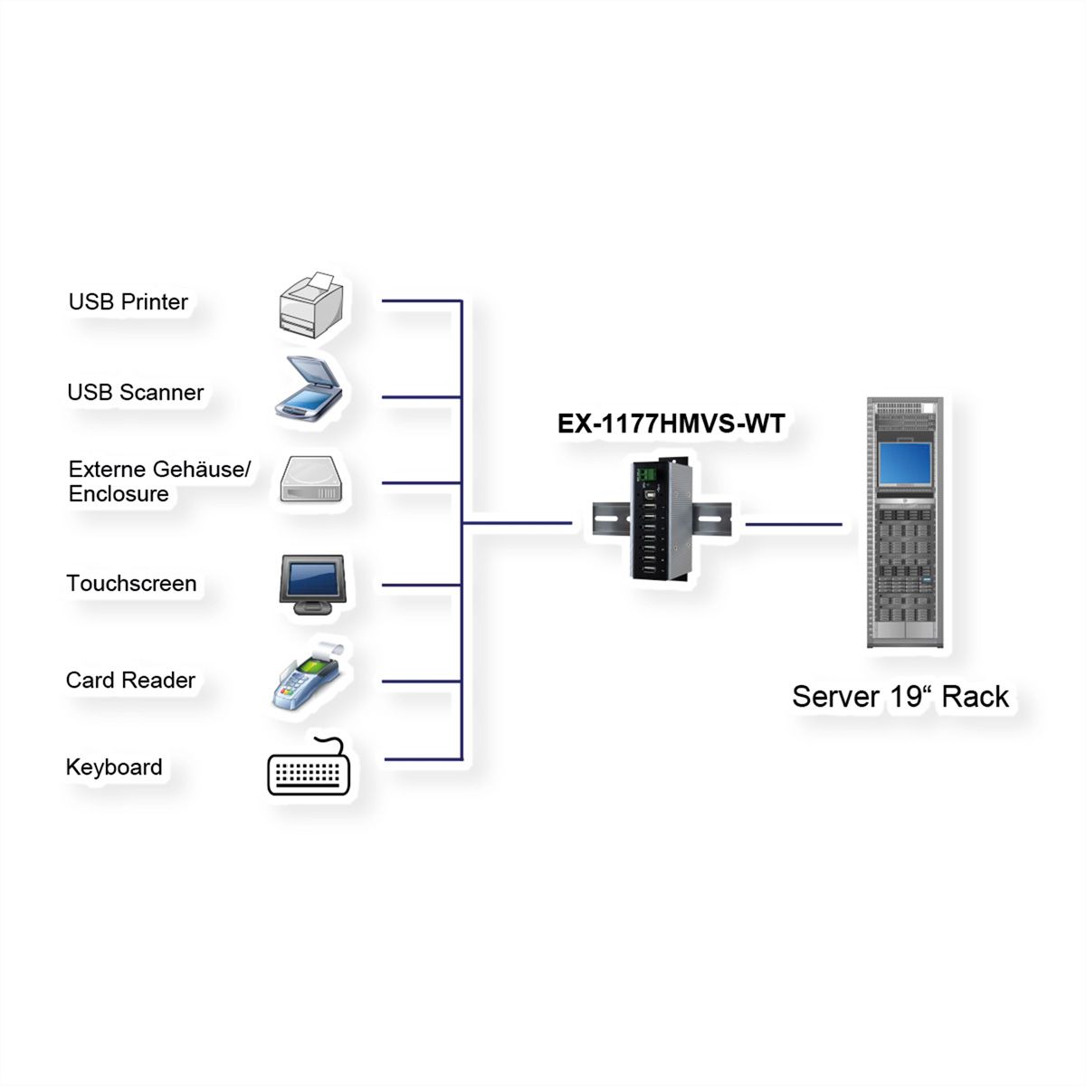 EXSYS EX-1177HMVS-WT 7 Port USB 2.0 HUB 15KV Surge Protection