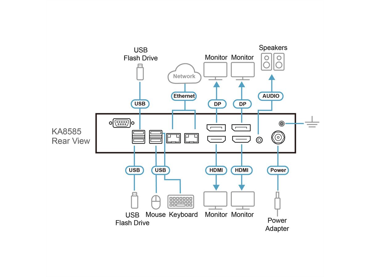 ATEN KA8585 Quad HDMI DP KVM Konsolenstation over IP