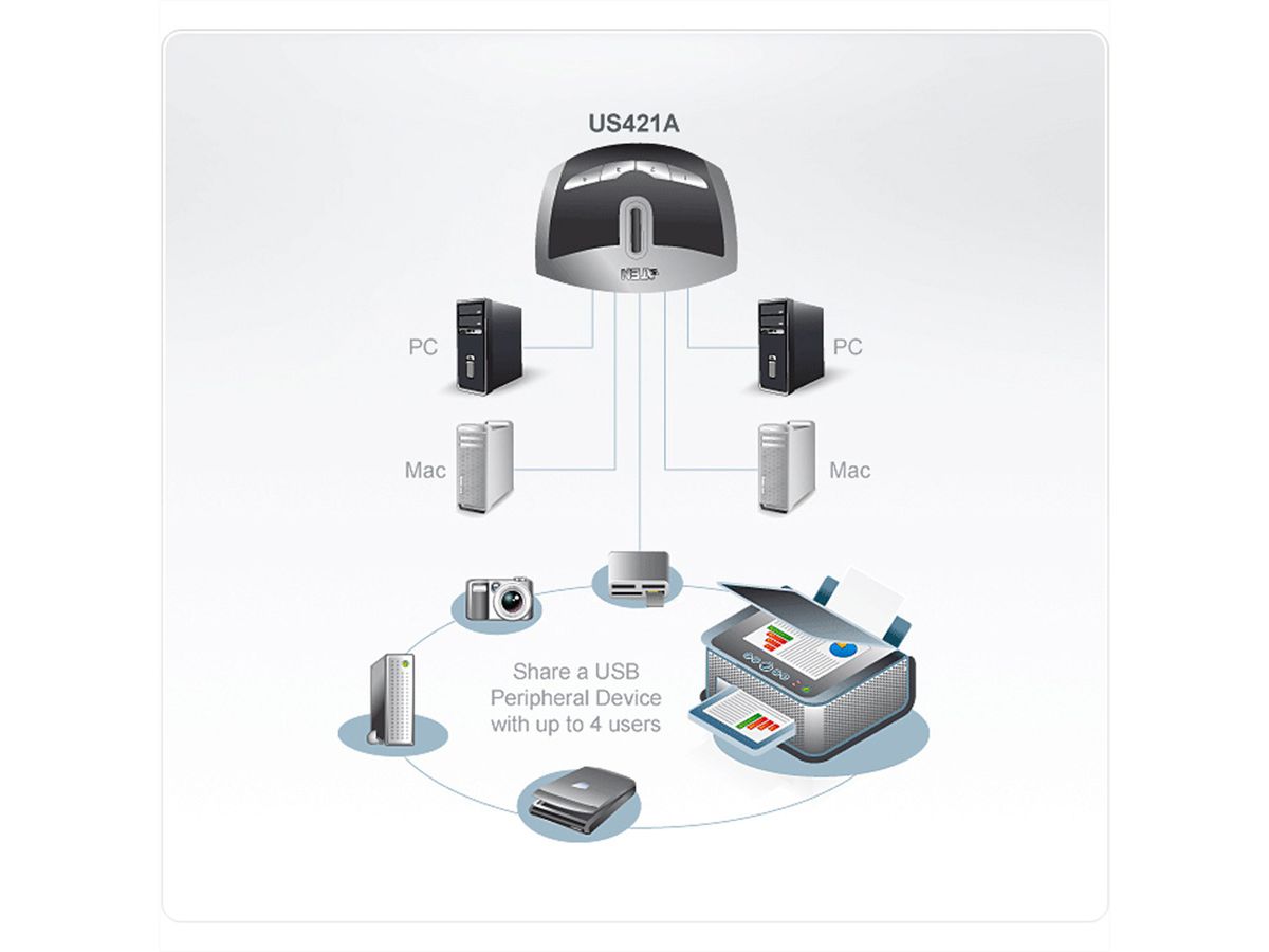 ATEN US421A USB 2.0-Peripheriegeräte-Switch mit 4 Ports