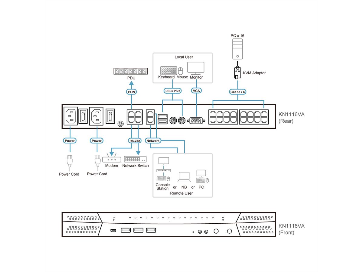 ATEN KN1116VA KVM over-IP-Switch, 16 Ports, 2 Bussysteme, für Kat. 5e/6, mit Tonübertragung und virtuellen Datenträgern