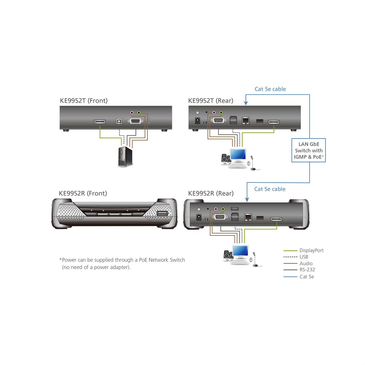 ATEN KE9952T 4K DP KVM over IP Extender mit PoE Transmitter