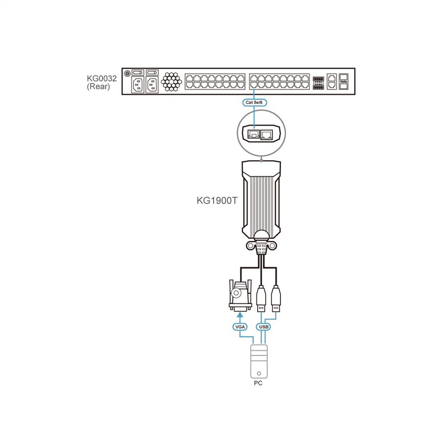 ATEN KG1900T USB  VGA KVM Digiprozessor