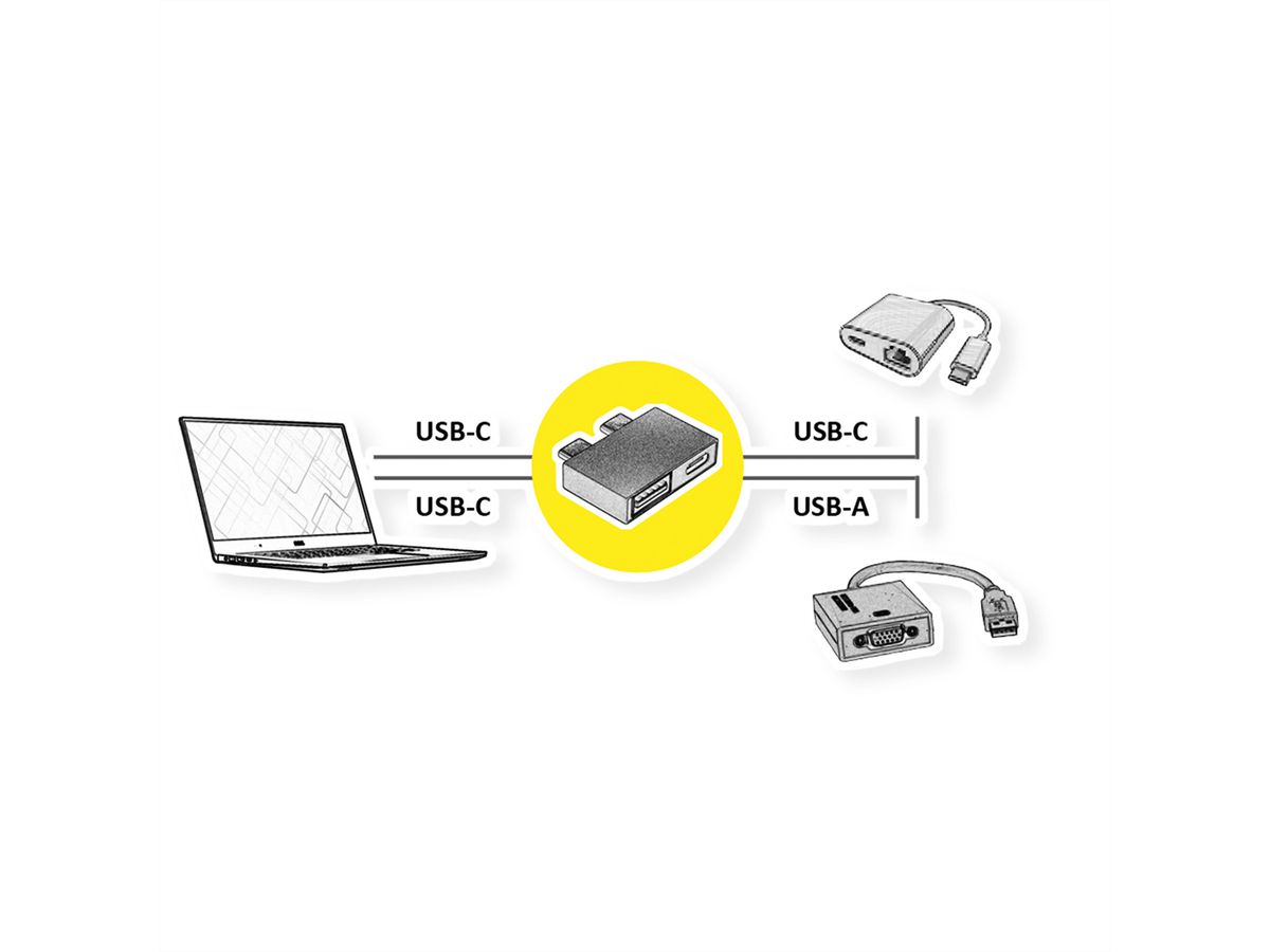 ROLINE USB 3.2 Gen 2 Adapter, 2x USB Typ C - 1x Typ A + 1x C, ST/BU, silberfarben