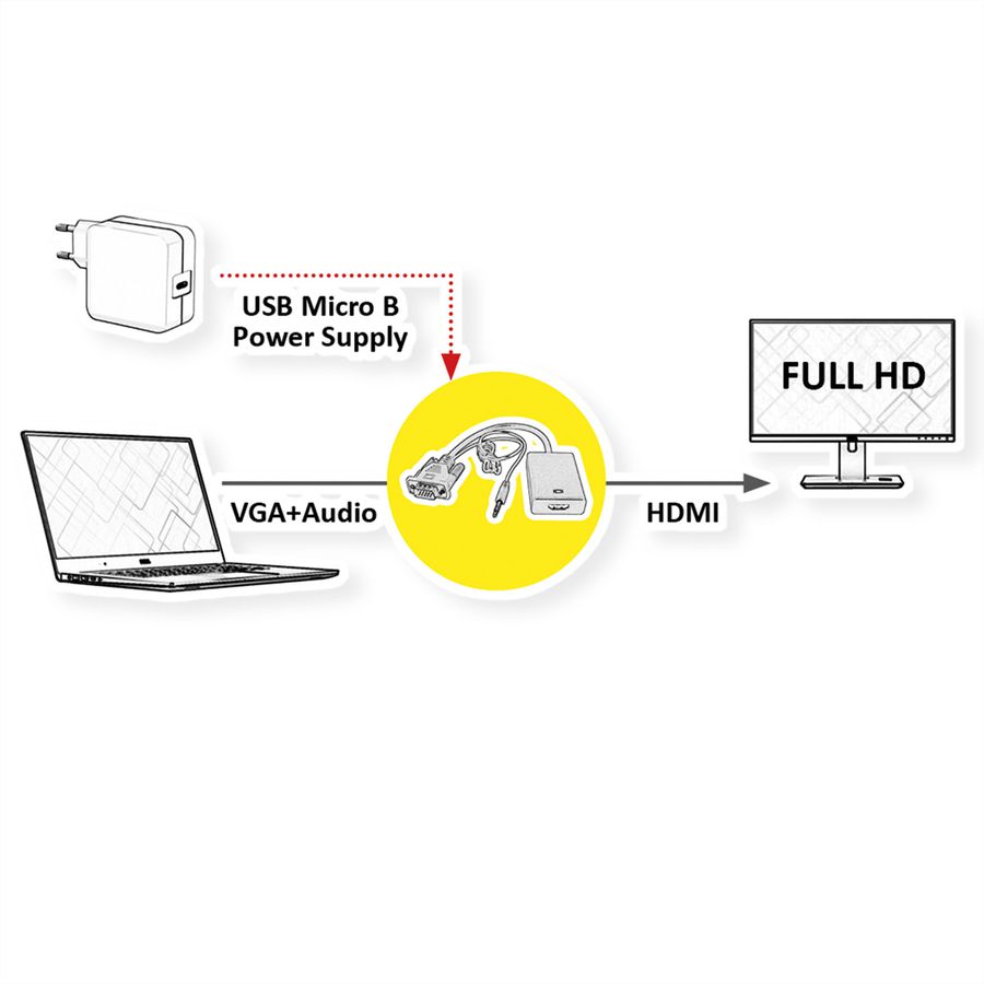 VALUE Adapterkabel VGA+Audio zu HDMI, 0,15 m