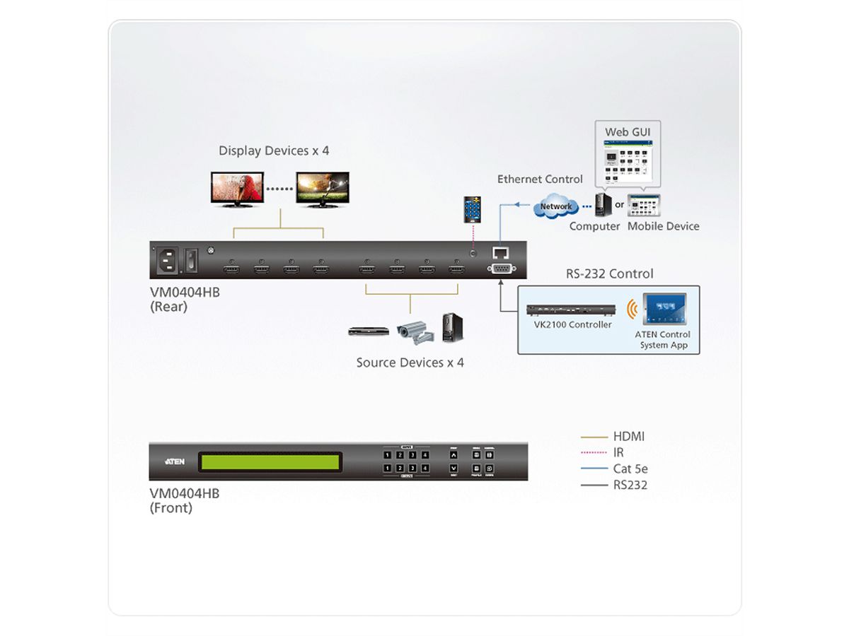 ATEN VM0404HB 4 x 4 True 4K HDMI Audio/Video Matrix Switch