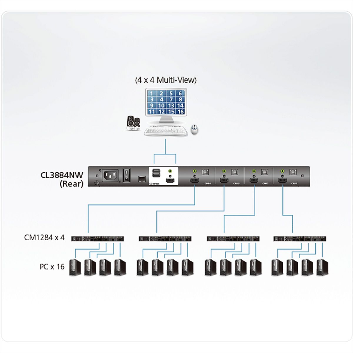 ATEN CL3884NW 4-Port Multi-View Dual Rail WideSceen LCD KVM, ES-Layout