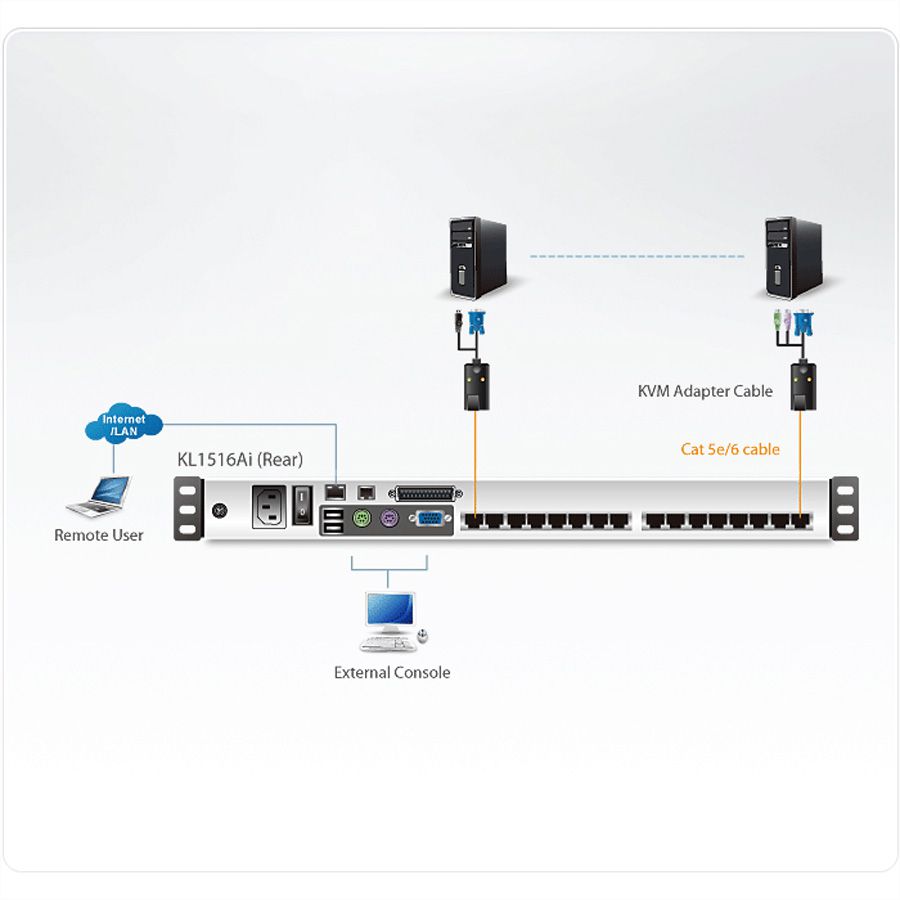 ATEN KL1516AiN KVM Over-IP Switch, 48cm TFT, VGA, PS/2-USB über Kat 5, 16 Ports, ES-Layout