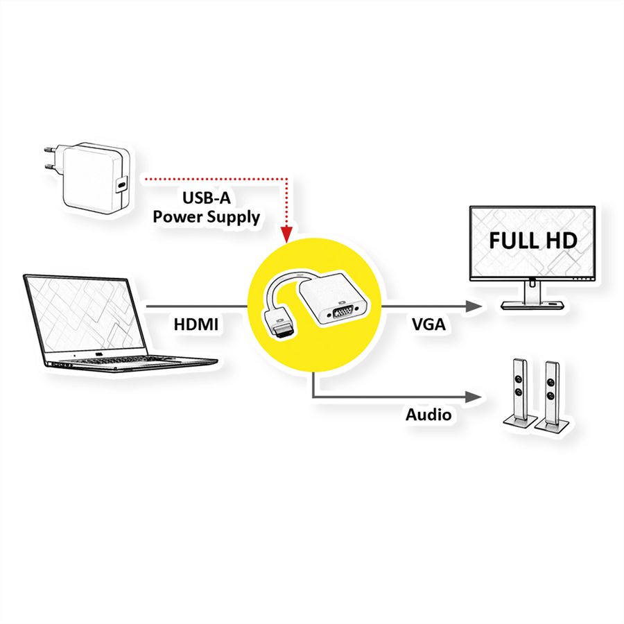 VALUE Adapterkabel HDMI zu VGA+3,5mm-Audio (Stereo)