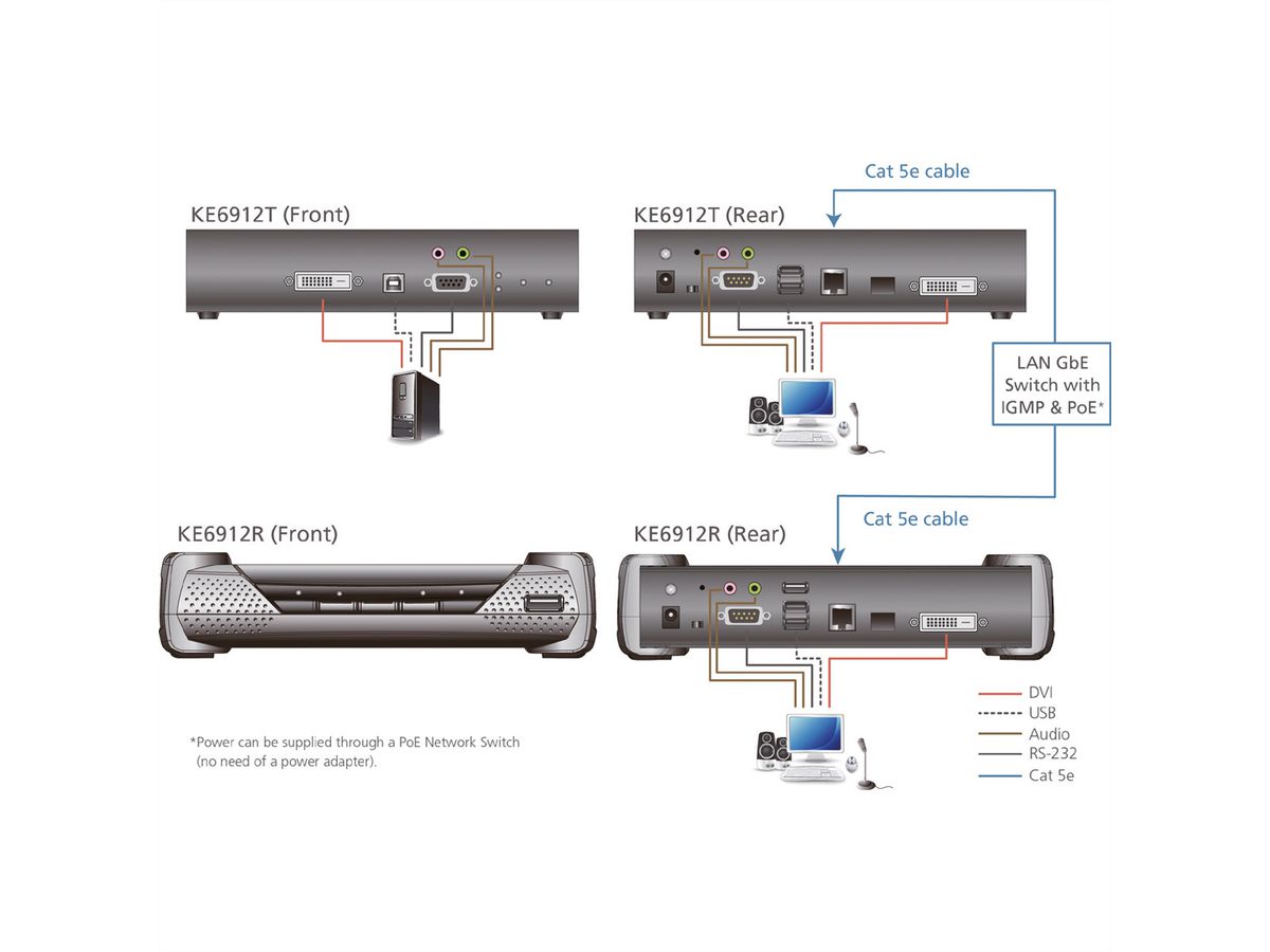 ATEN KE6912T DVI-D Dual Link KVM Over IP Extender mit PoE Sender