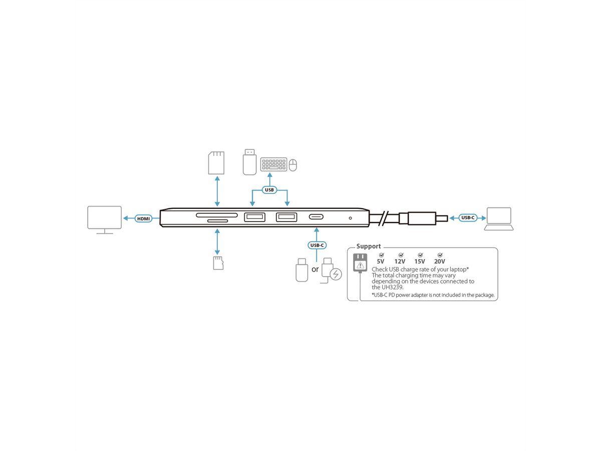 ATEN UH3239 USB-C Multiport Mini Dockingstation mit Power Passthrough