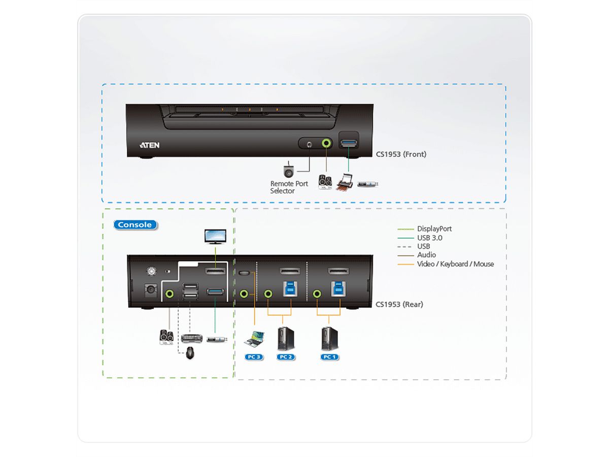 ATEN CS1953 3-Port USB-C DisplayPort Hybrid KVM