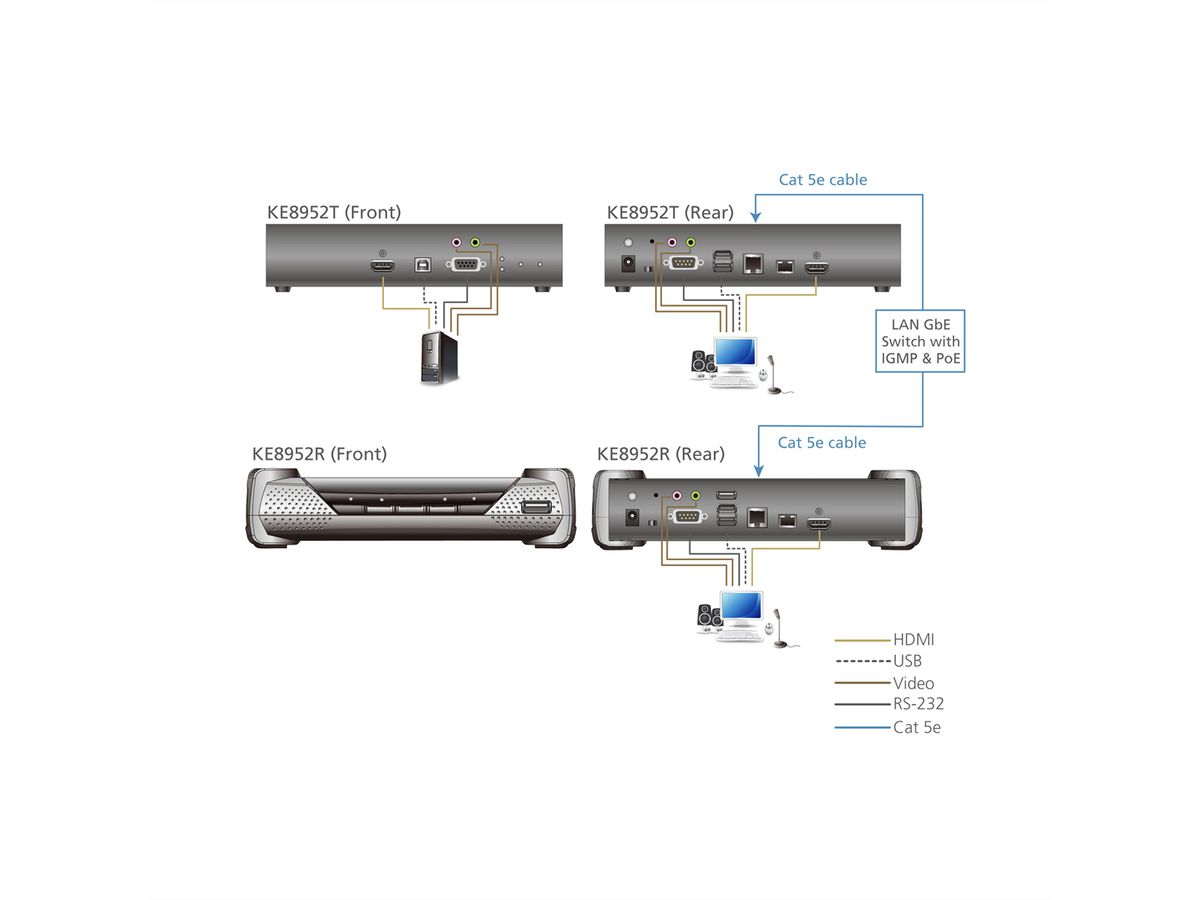 ATEN KE8952R 4K USB HDMI IP KVM Extender mit PoE Empfänger