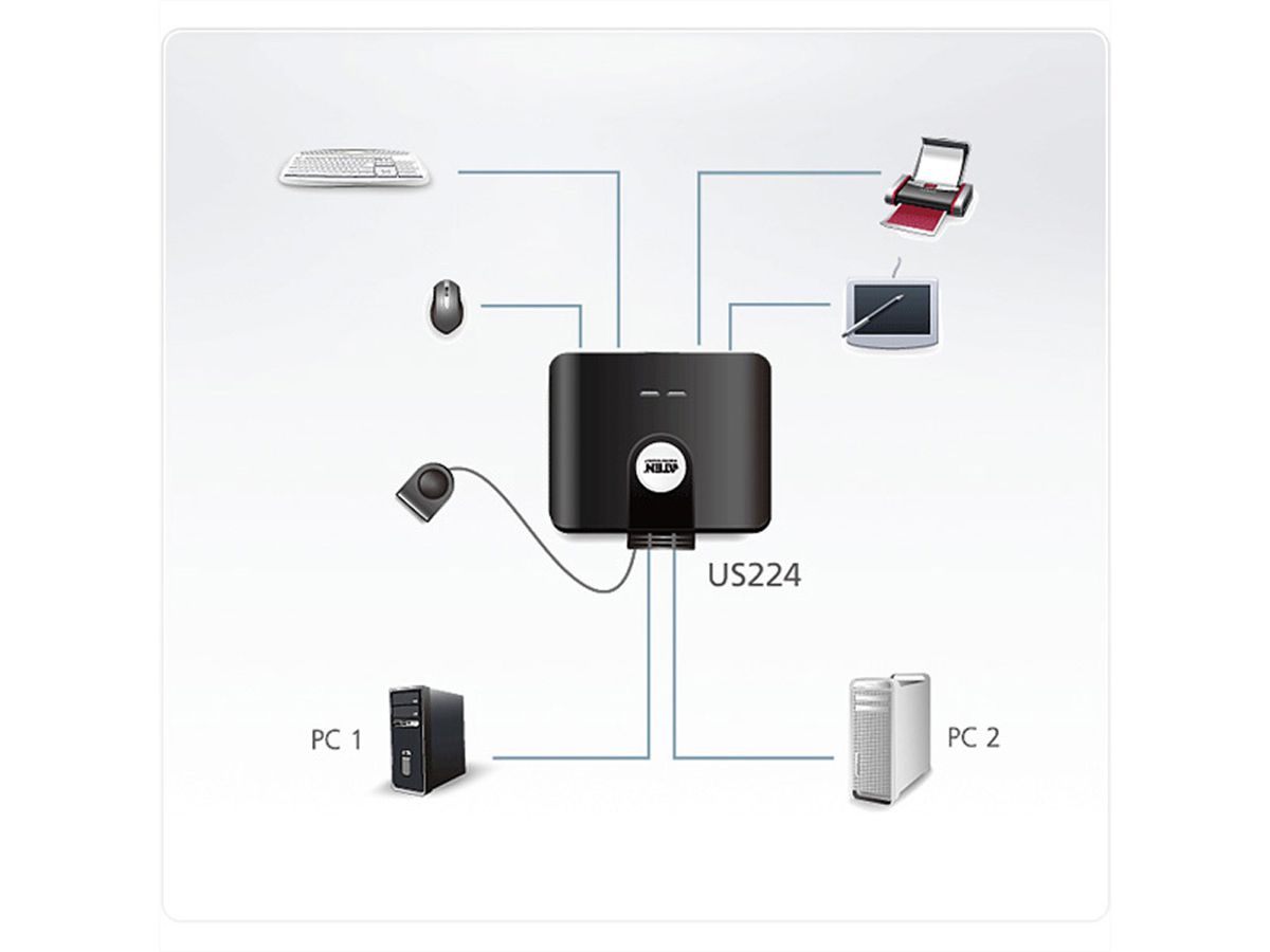 ATEN US224 USB 2.0-Peripheriegeräte-Switch mit 2 Ports