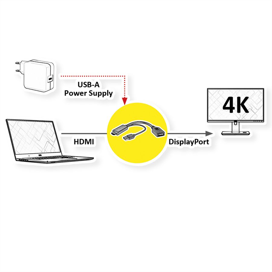ROLINE 4K HDMI - DisplayPort-Adapter, v1.2, HDMI ST - DP BU, Aktiv