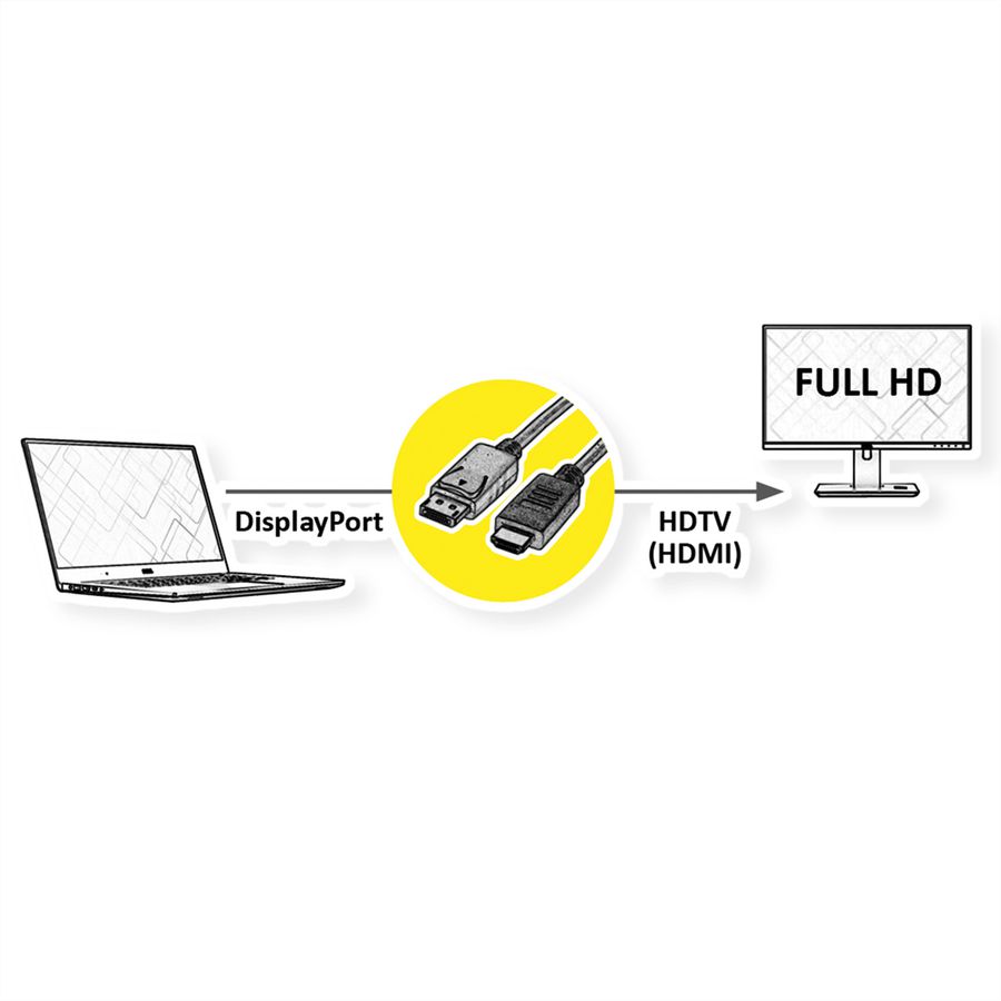 ROLINE RM DisplayPort Kabel DP - HDTV, ST/ST, schwarz, 2 m