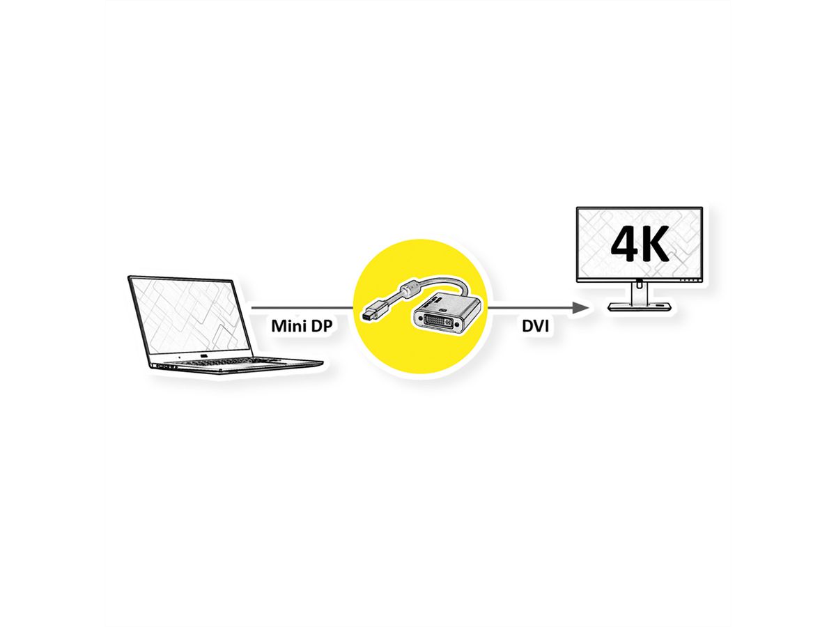 ROLINE GOLD 4K Mini DisplayPort-DVI Adapter, Aktiv, v1.2, Mini DP ST - DVI BU