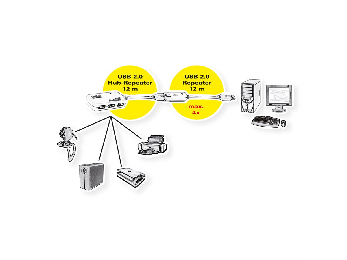 ROLINE USB 2.0 4-Port Hub mit Repeater, 12 m