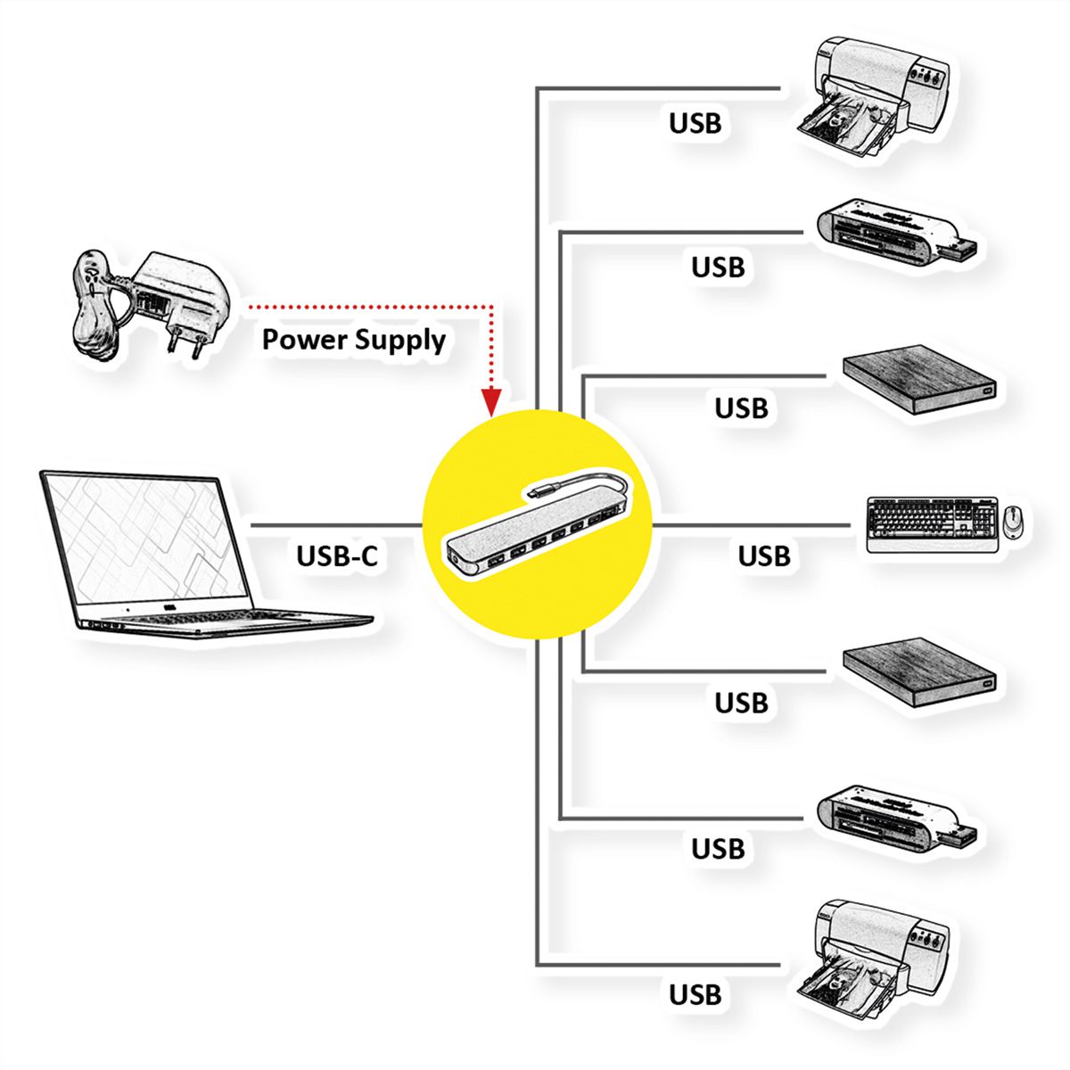 VALUE USB 3.2 Gen 1 Hub, 7fach, Typ C Anschlusskabel