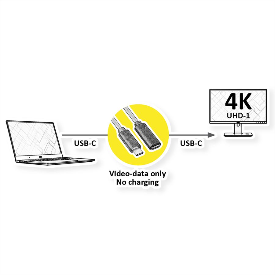 VALUE Video-Verlängerungskabel (DP Alt Mode) USB Typ C-C, ST/BU, schwarz, 1,5 m