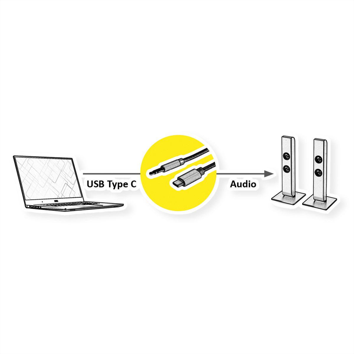 ROLINE Adapter Kabel USB Typ C - 3,5mm Audio, ST/ST, schwarz, 3 m