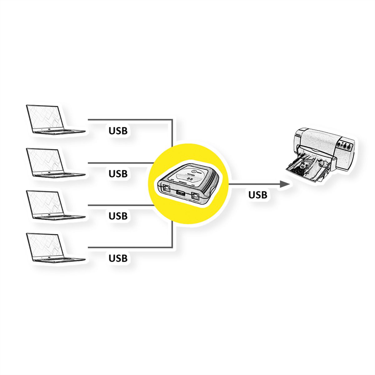 VALUE Manueller USB 2.0 Druckerswitch, 4fach