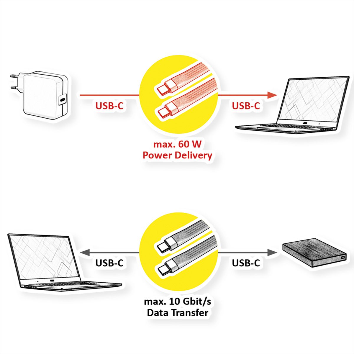 ROLINE USB 3.2 Gen 2 Silikonkabel, Emark, USB C-C, ST/ST, 8K UHD, 10Gbit/s, 60W, schwarz, 11 cm