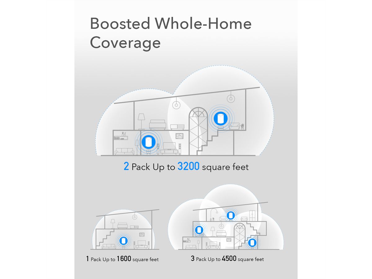 CUDY M1300 AC1200 Wi-Fi Mesh Solution 2er-Pack Gigabit
