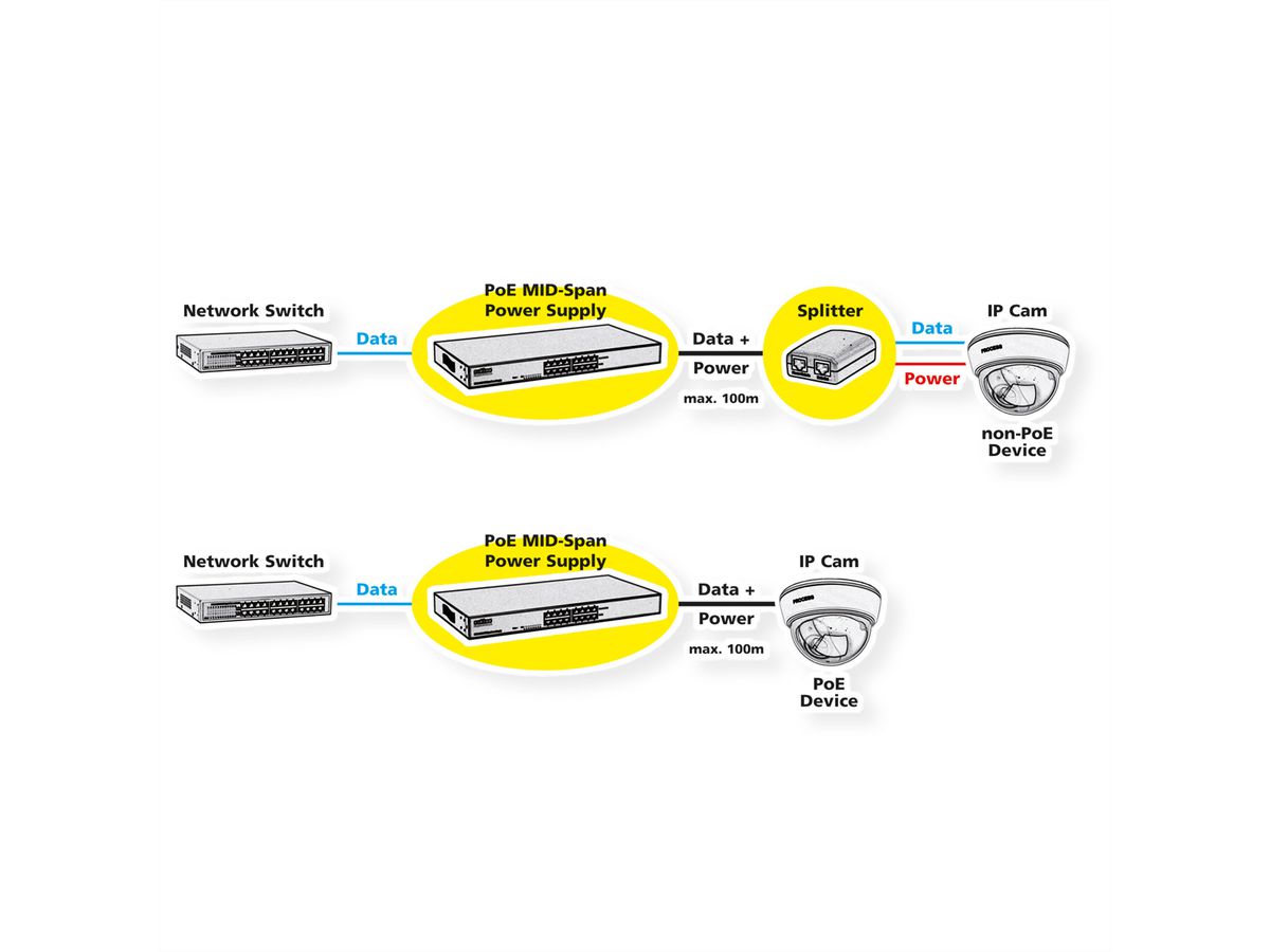 ROLINE 19" Fast Ethernet PoE Mid-Span Injektor, 8 Ports