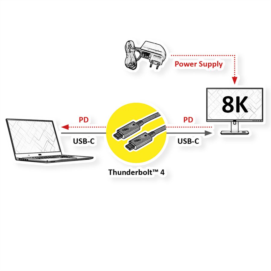 ROLINE Thunderbolt™ 4 Kabel, USB C-C, ST/ST, 8K UHD-2, 40Gbit/s, 100W, passiv, schwarz, 0,8 m